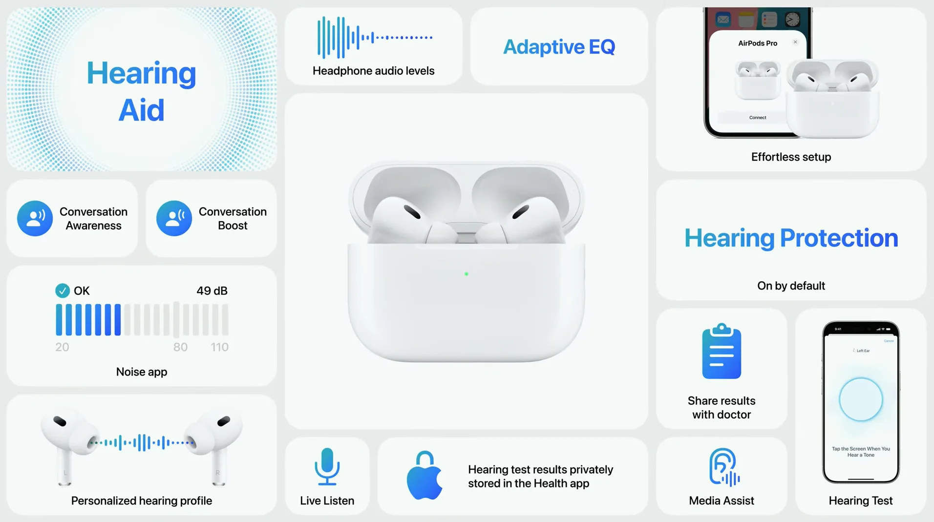 Apple AirPods Pro 2