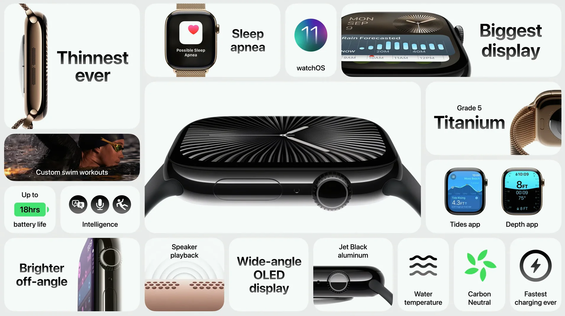 Apple Watch Seria 10