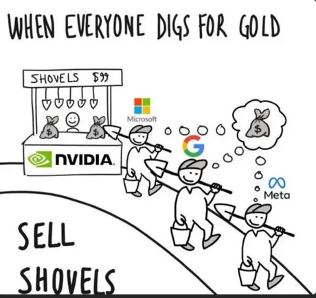 NVIDIA business